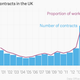 Image for article titled 700,000 people in the UK have jobs that guarantee no work or pay